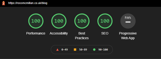 Perfect score on lighthouse for all categories except PWA